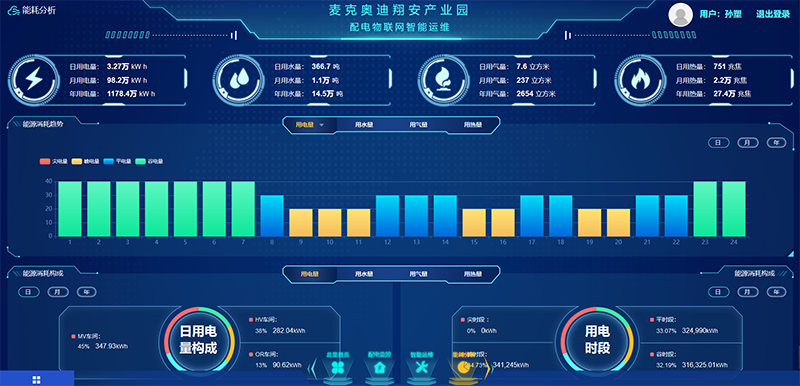 重點用能單位能耗在線監測系統---能耗報表